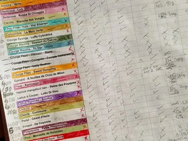 Planning pour l'organisation des cultures pour faciliter le travail.