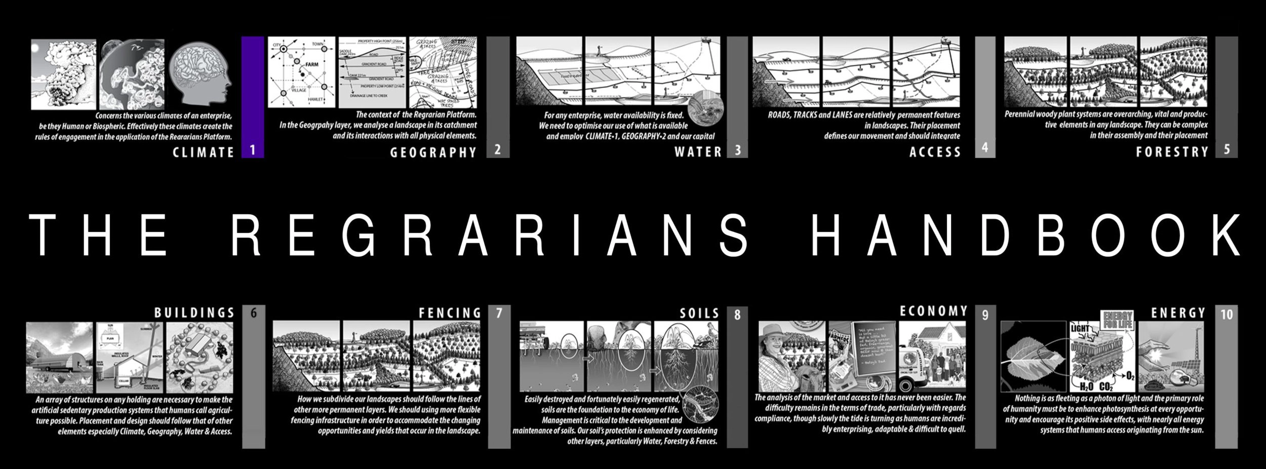 The Regrarians Handbooks — Darren J. Doherty
