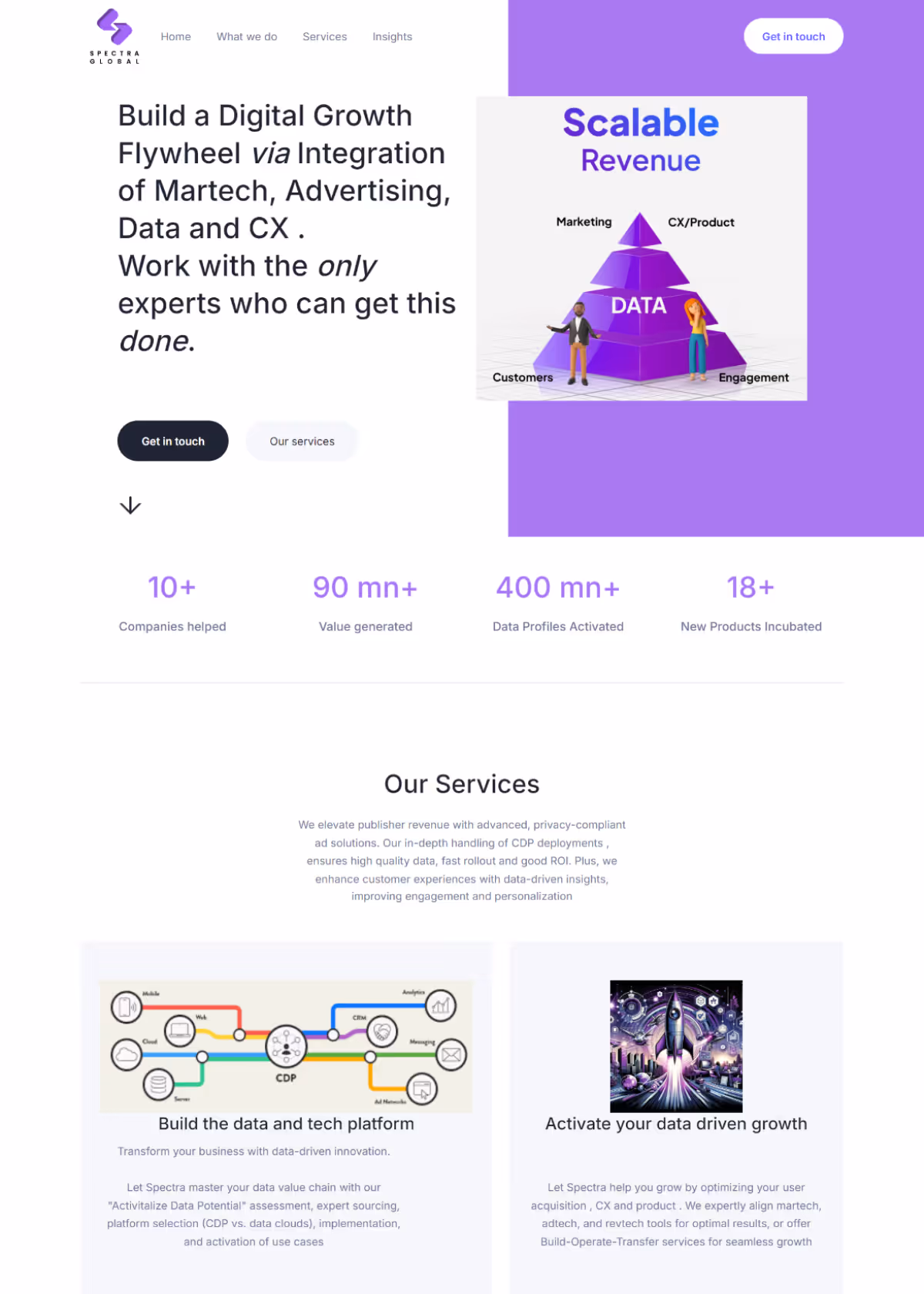 Indigenous Rewilding Spectra Global