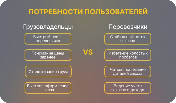 Анализ потребностей потребителей