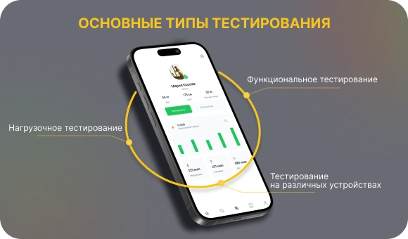 Основные типы тестирования приложения