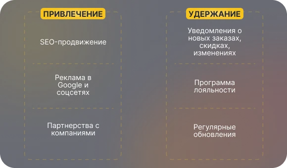 Как привлекать и удерживать пользователей