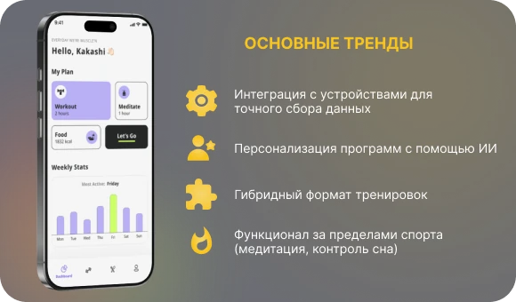 Основные тренды в индустрии фитнес приложений
