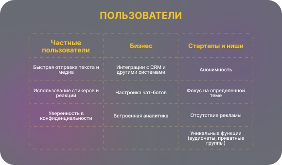 Определение целевой аудитории приложения