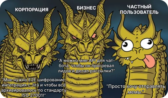 Современные требования для месседжеров