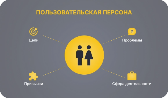 Analysis of target audience and competitors