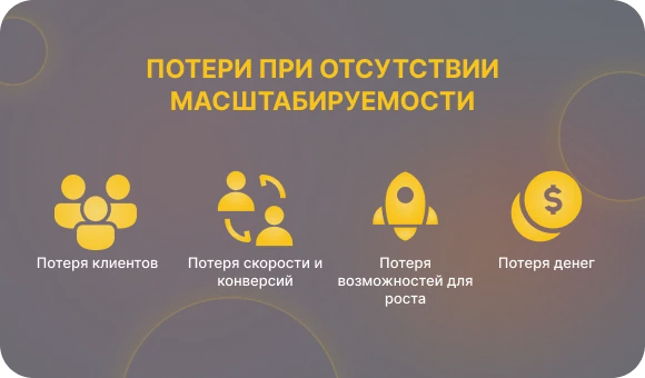 Потери при отсутствии масштабируемости приложения