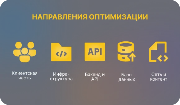 Основные направления оптимизации