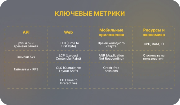 Ключевые метрики: что смотреть и какие цели ставить