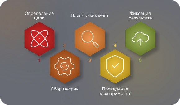 5 шагов к ускорению приложения: как проходит оптимизация на практике