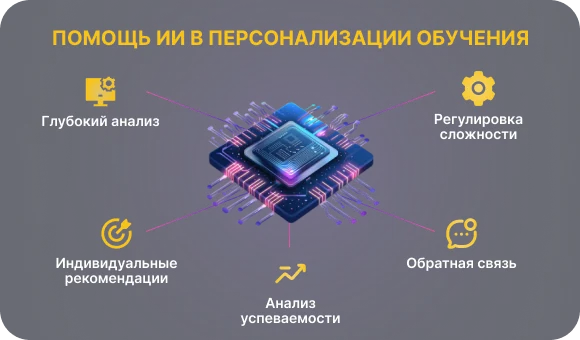 Как ИИ помогает персонализировать обучение