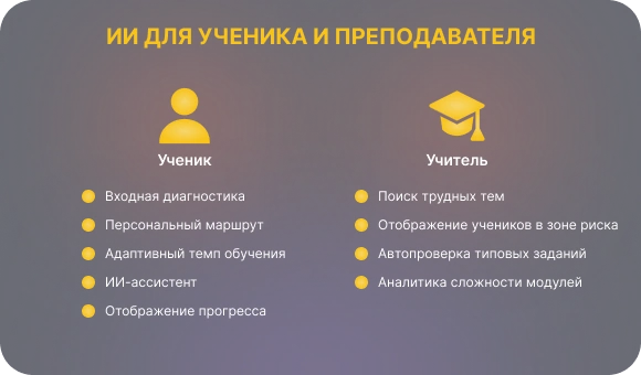 ИИ глазами ученика и преподавателя