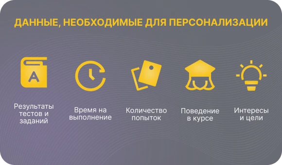 Данные необходимые для персонализации