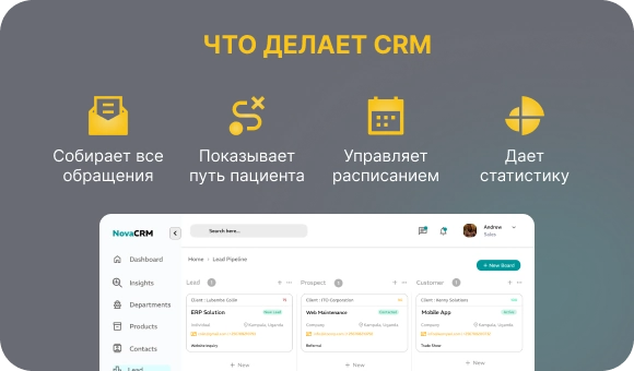 How does CRM work in a clinic?