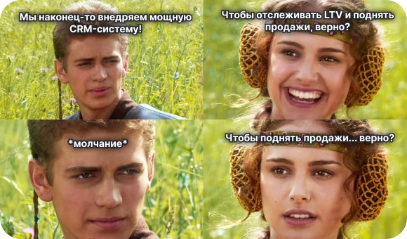 Goals and objectives of creating CRM