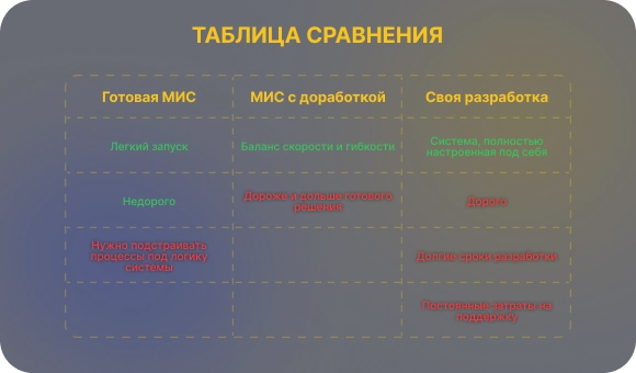 Три варианта МИС для клиники