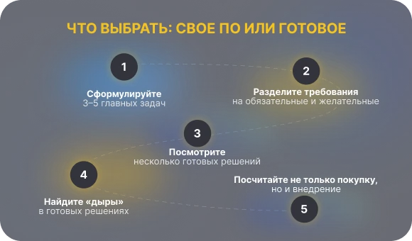Разработка своей МИС или выбор готовой