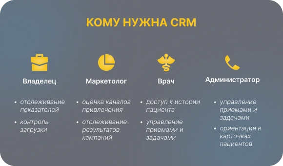 Кому нужна CRM система