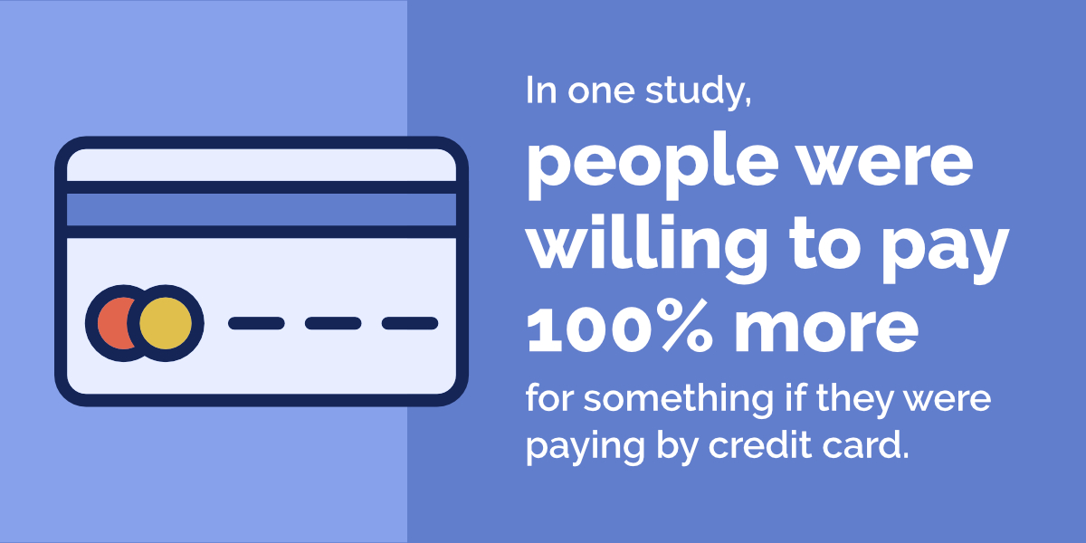 People are willing to pay 100% more if it's on a credit card