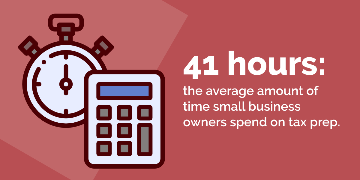 small business owners spend 41 hours each year preparing for taxes