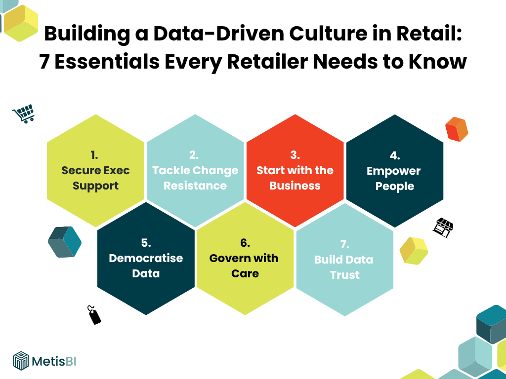 7 essentials for building a data-driven culture in retail, shown in a hexagon infographic by Metis BI.