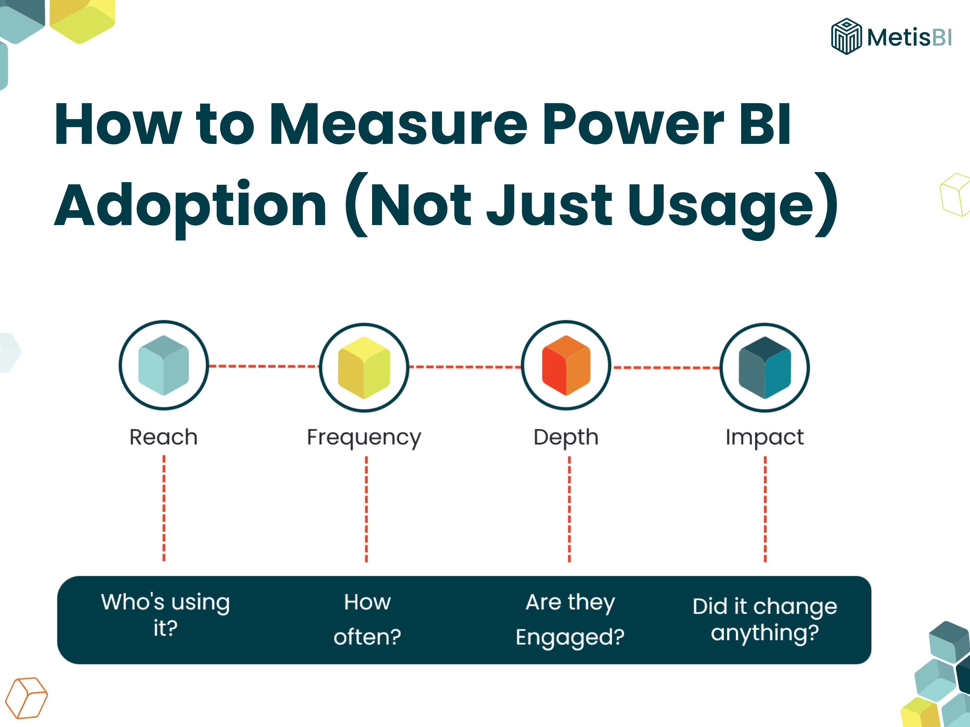 How to measure Power BI adoption, not just usage, using four dimensions.