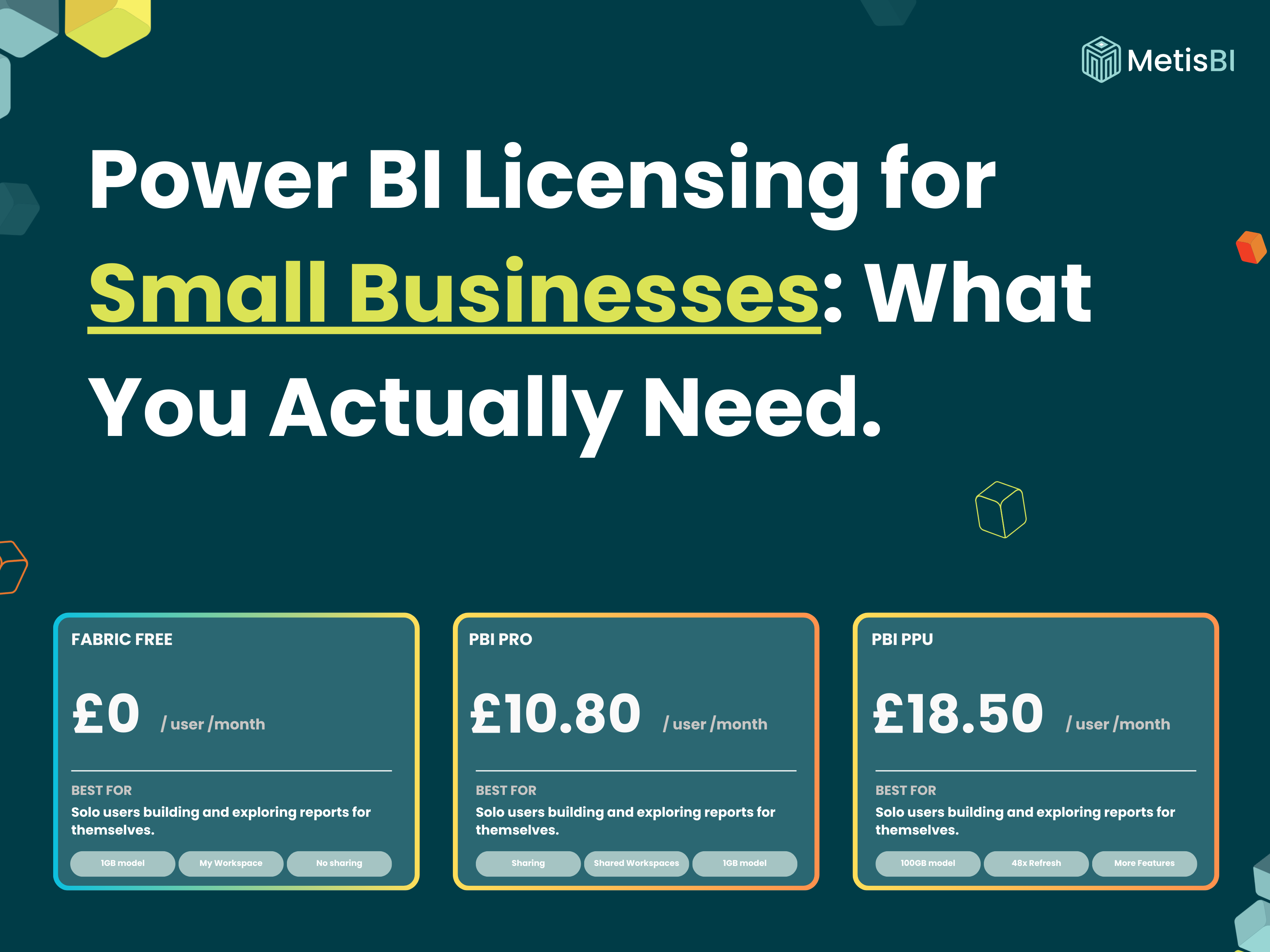 Power BI licensing for small businesses comparison showing Fabric Free, Pro (£10.80) and Premium per User (£18.50) with key differences in sharing, workspaces and advanced features.