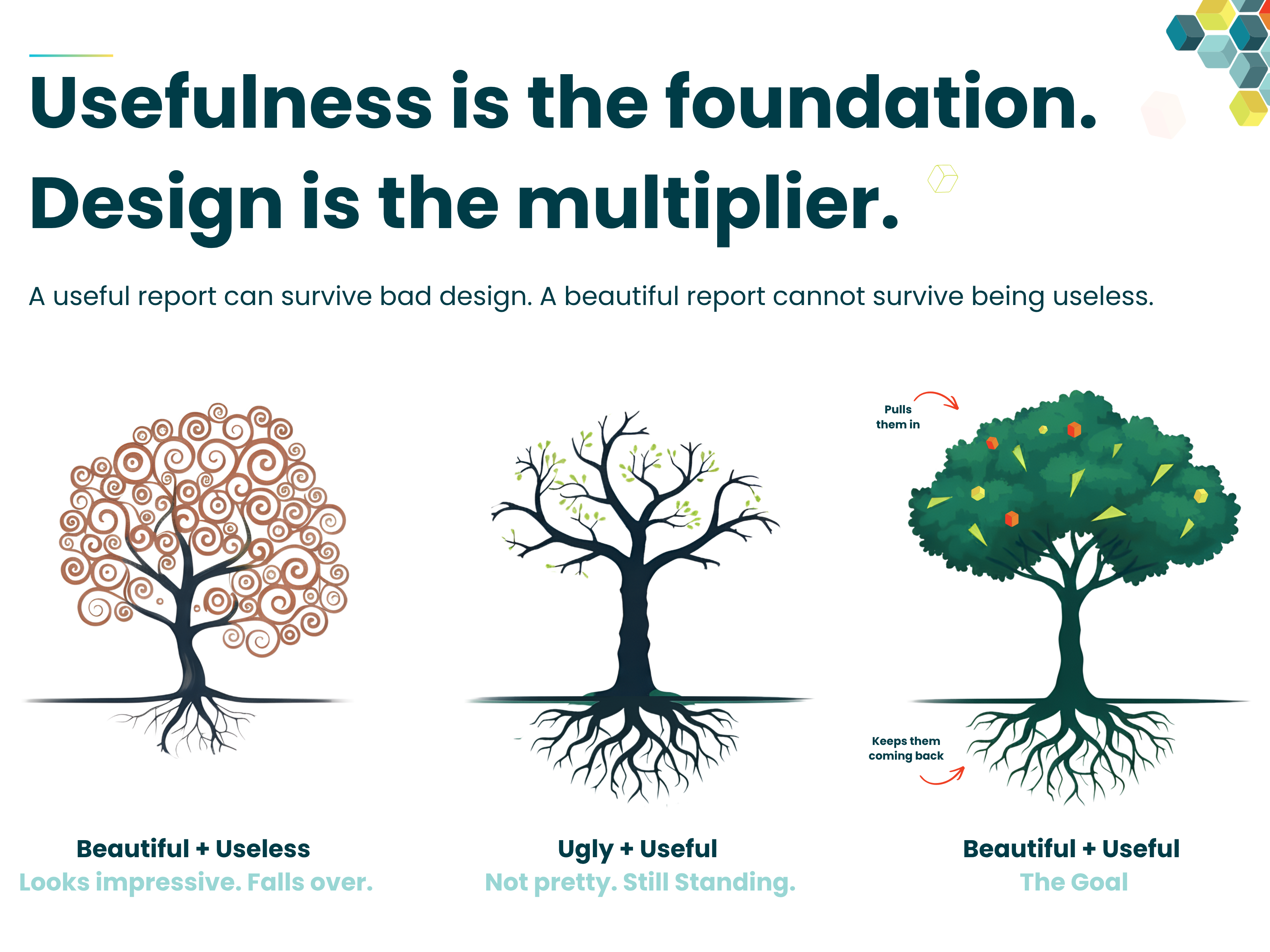 Three illustrated trees comparing Power BI reports that are beautiful but useless, useful but ugly, and both useful and beautiful, showing usefulness as the foundation and design as the multiplier.