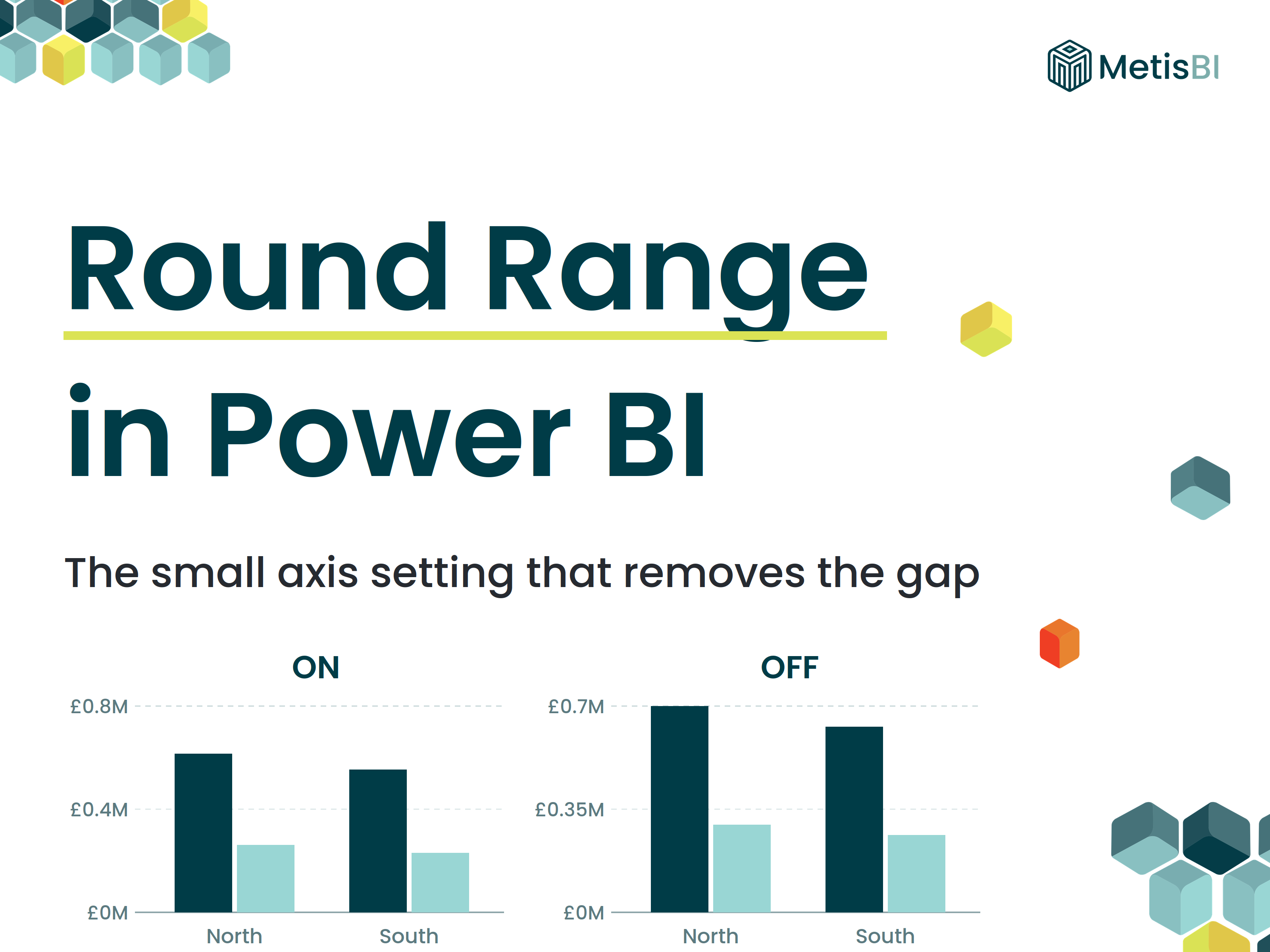 Round Range in Power BI blog thumbnail by Metis BI, showing 2 bar charts comparing the Round range axis setting on and off, with the gap above the bars removed when turned off