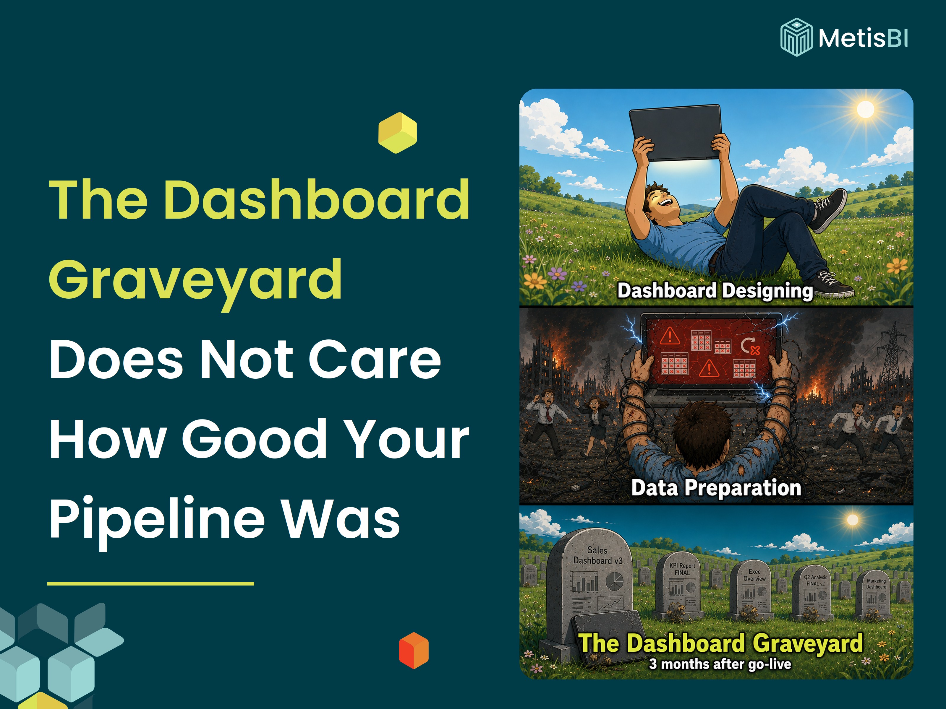 The Dashboard Graveyard Does Not Care How Good Your Pipeline Was, beside a three-panel comic of dashboard designing, data preparation and the dashboard graveyard