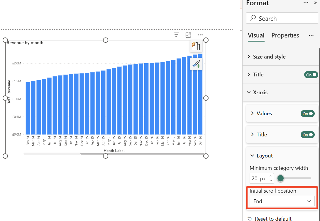 Power BI column chart opening on the latest months, with the Format pane open at X-axis, Layout, Initial scroll position set to End