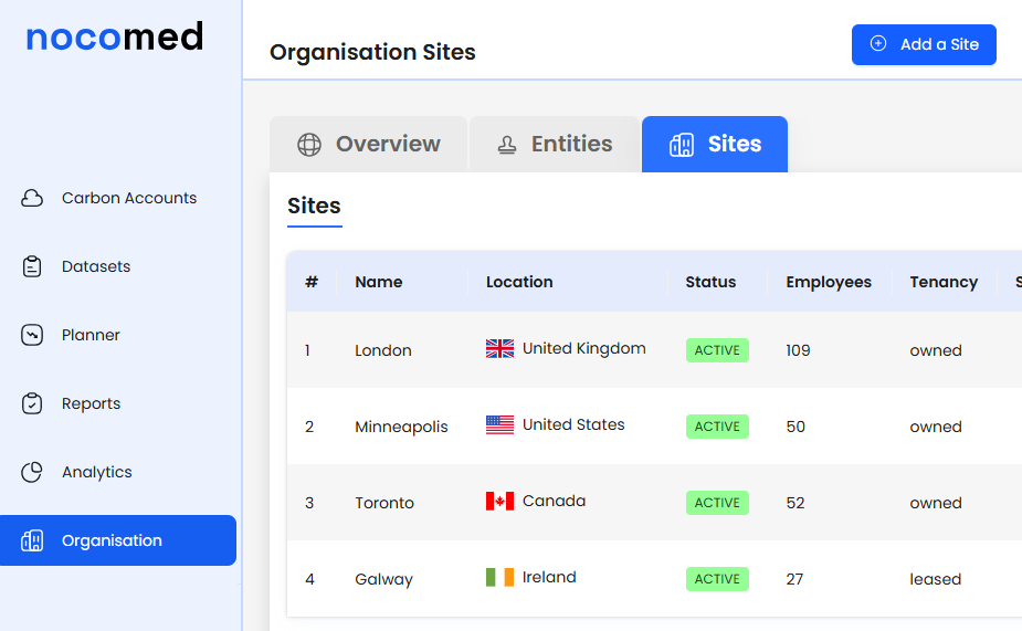 Nocomed software organisation screenshot showing site detail: London, with 109 employees, Minneapolis with 50, Torono with 52 and Galway with 27. The Galway site shows as leased, the other three as owned.