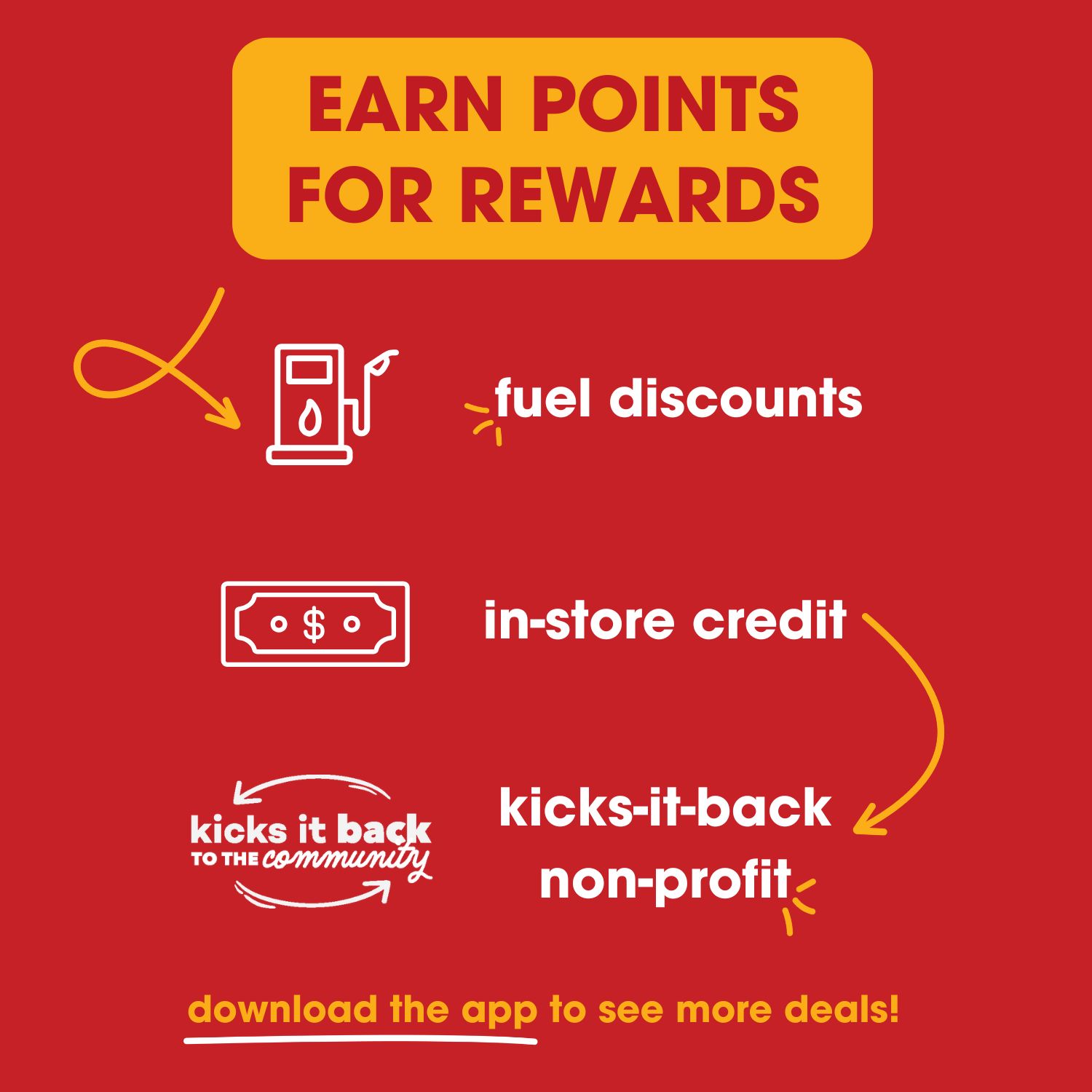 Graphic with text 'Earn points for rewards' showing icons for fuel discounts, in-store credit, and community kickback non-profit, suggesting to download the app for more deals.