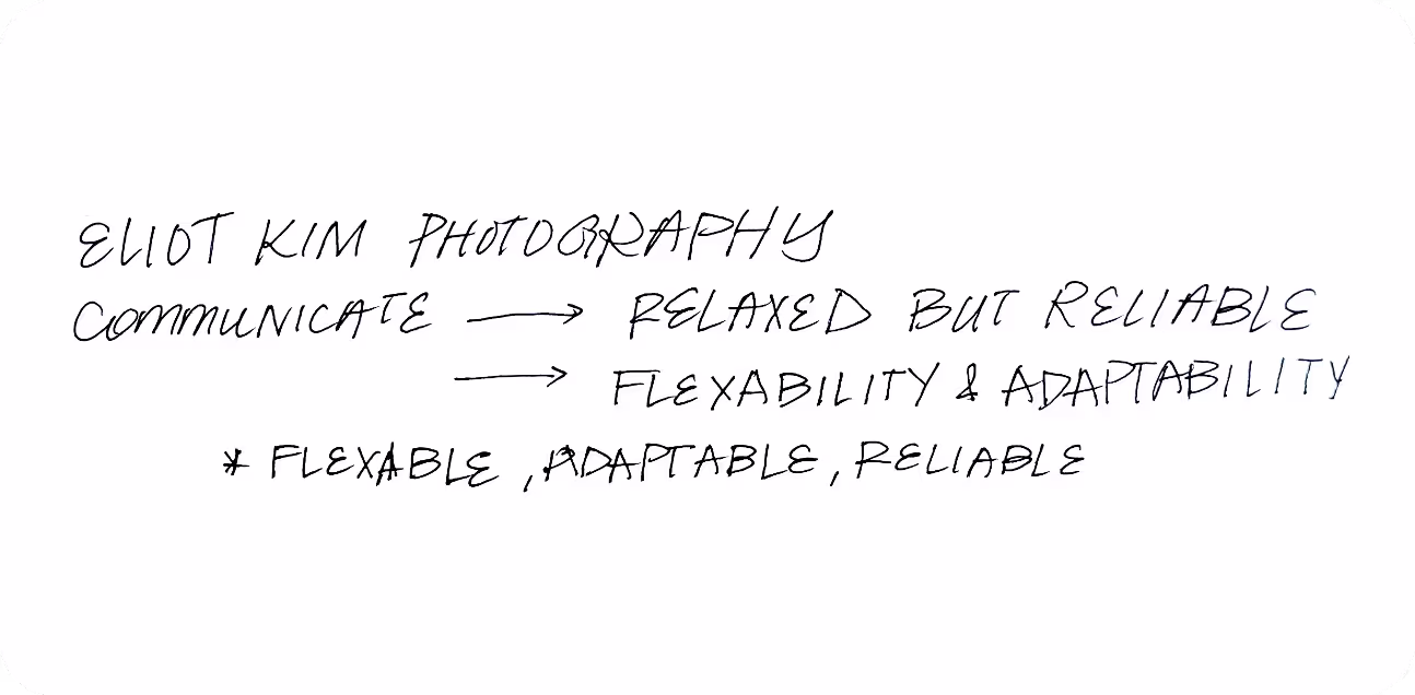 Initial concept sketches for a wedding photographers pricing document.