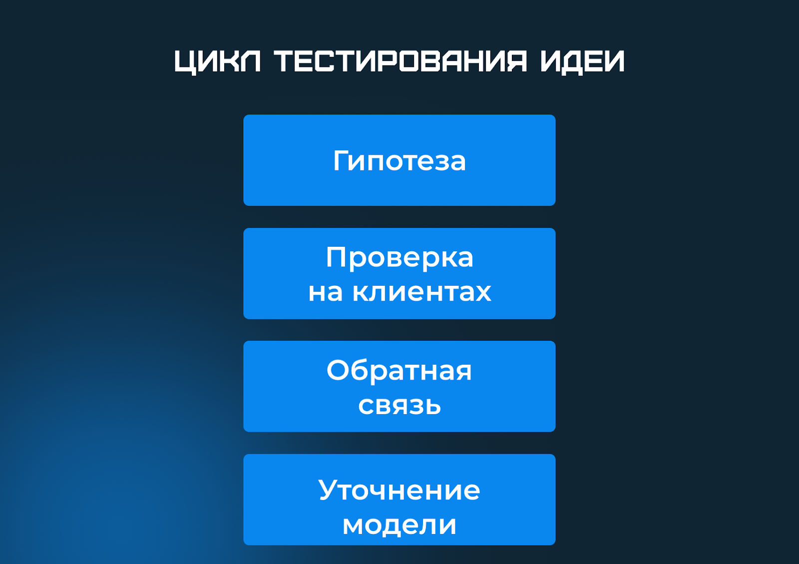 Цикл тестирования идеи
