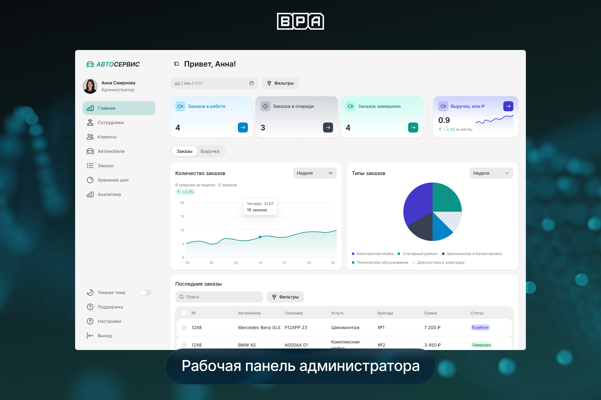 ERP-система для сети автомоек и шиномонтажных центров