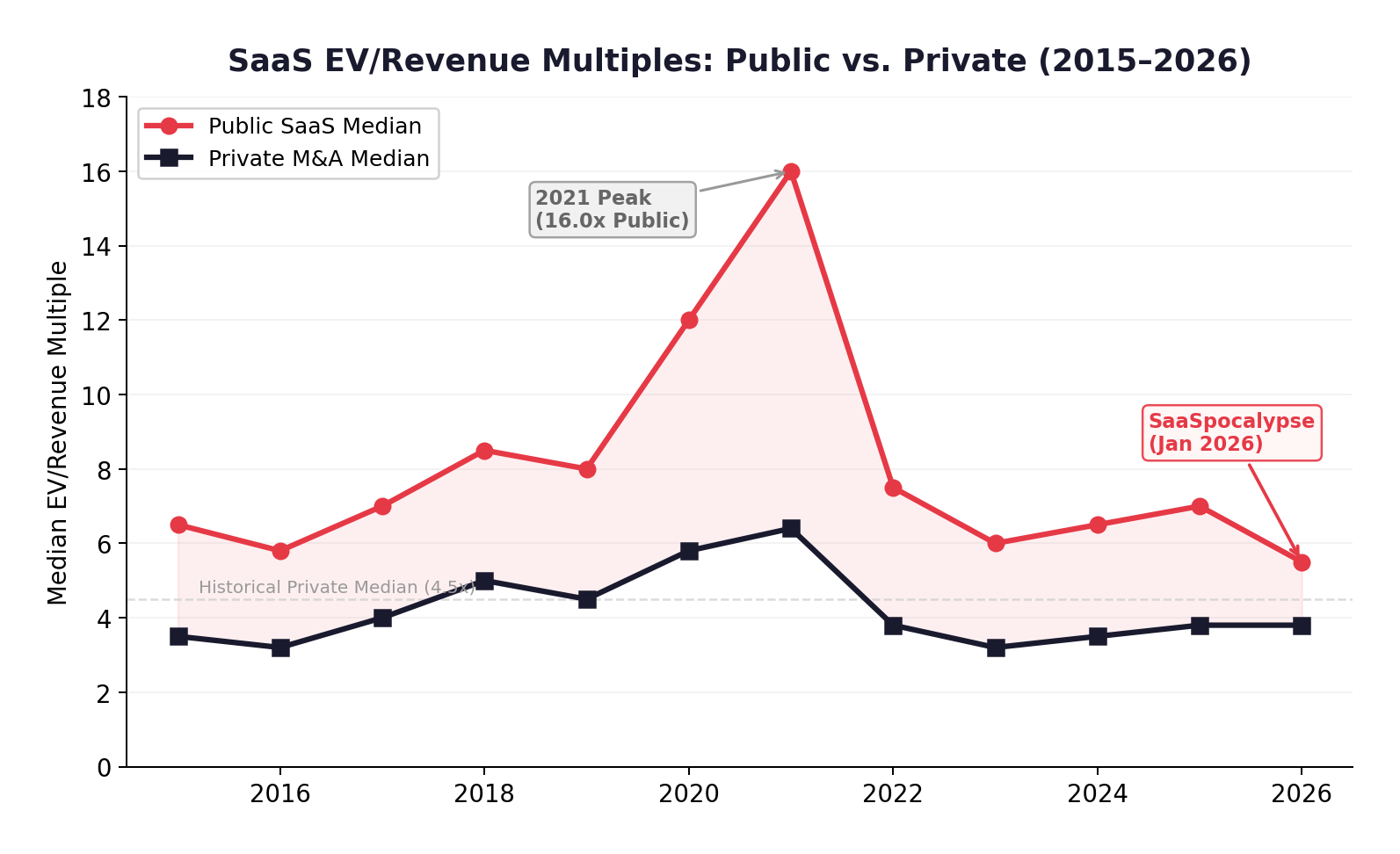 Q1 2026 SaaS M&A by Region