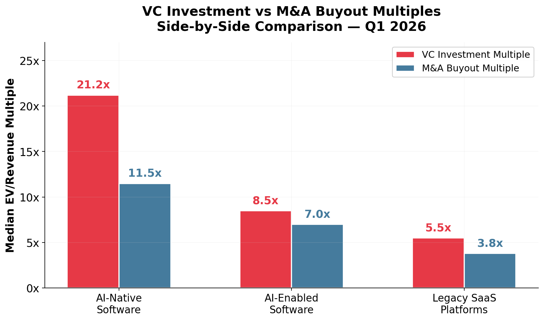 VC vs M&A Multiples Side by Side