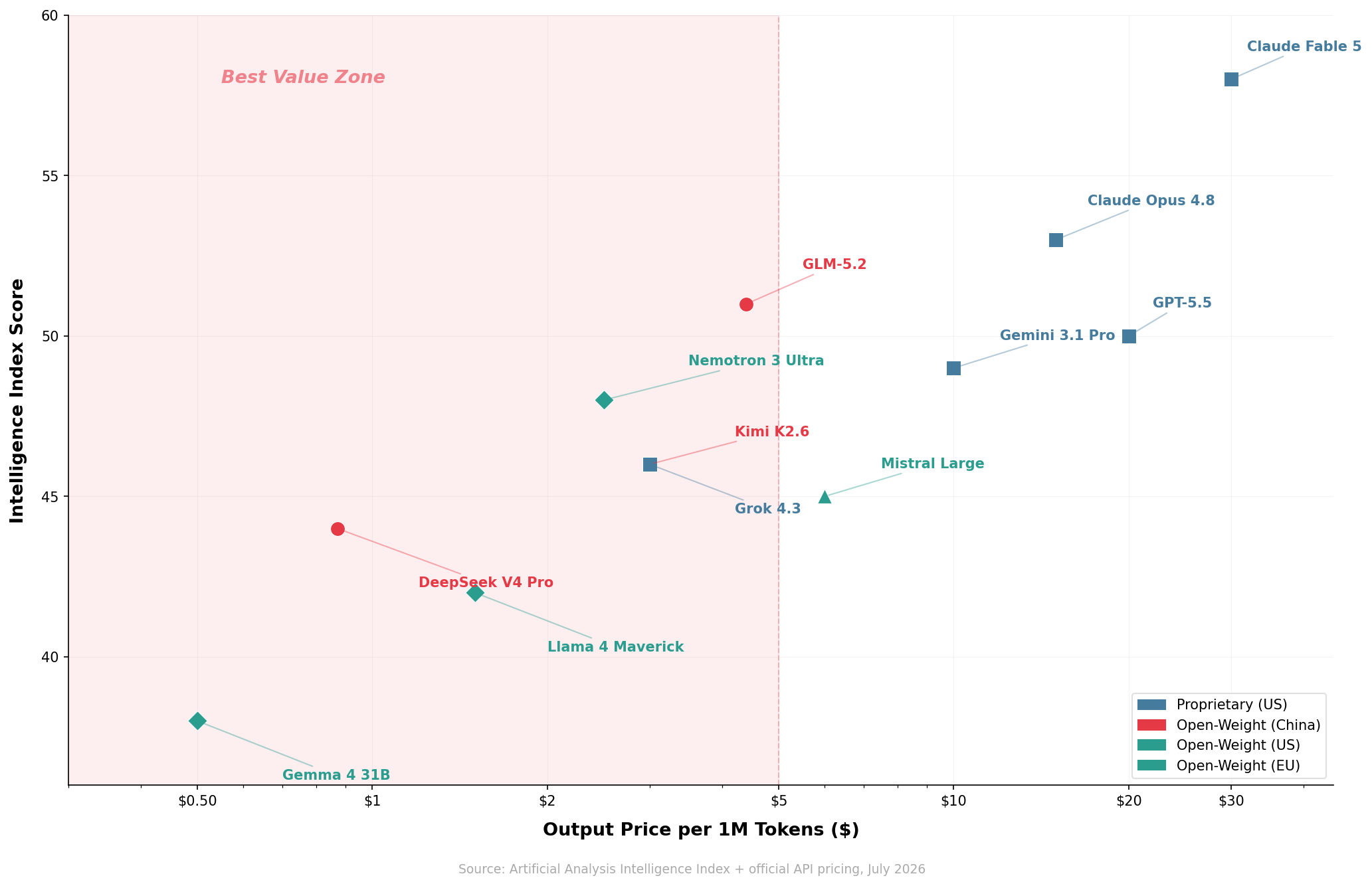 Price vs Quality Scatter