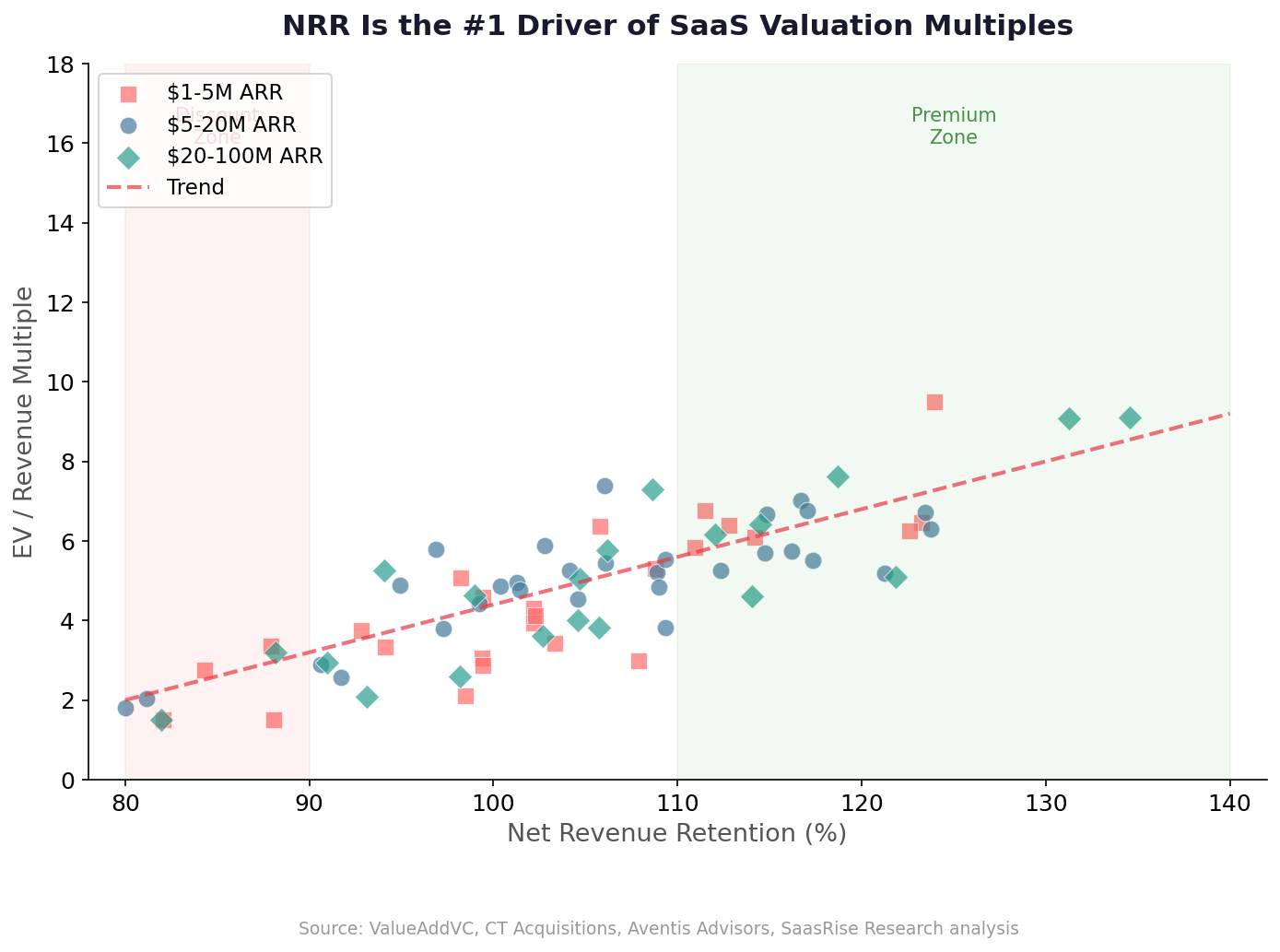 NRR vs Exit Multiple Scatter Plot