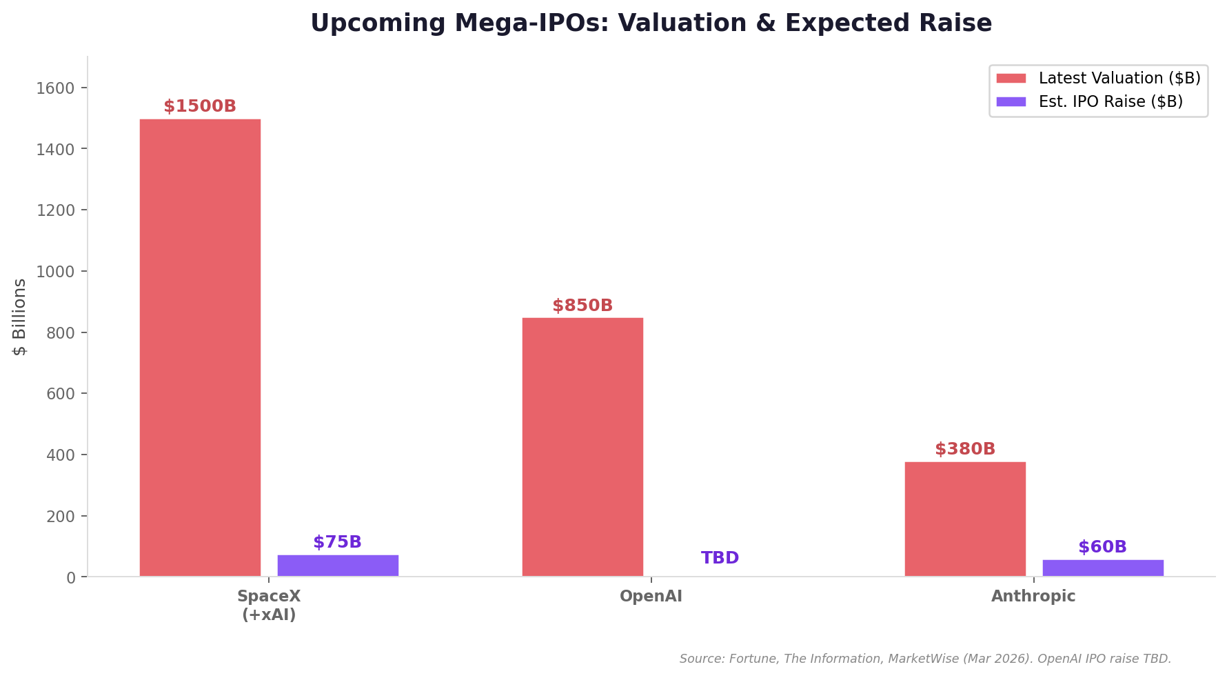 Upcoming IPOs Comparison