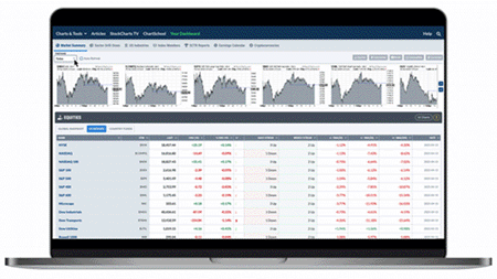 stockcharts-platform
