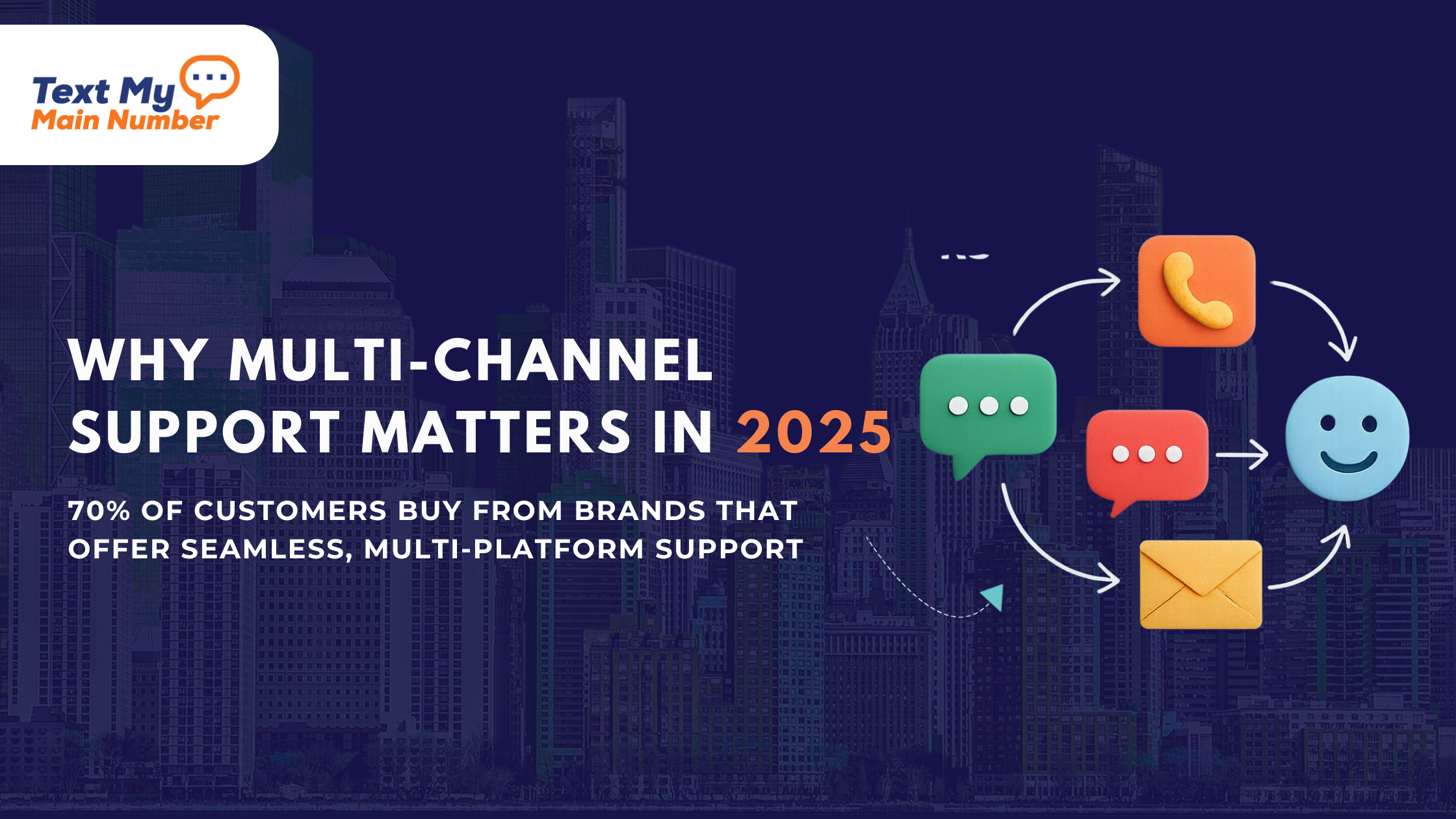 Top Customer Service Channels for 2025: How to Choose the Best One for Your Business