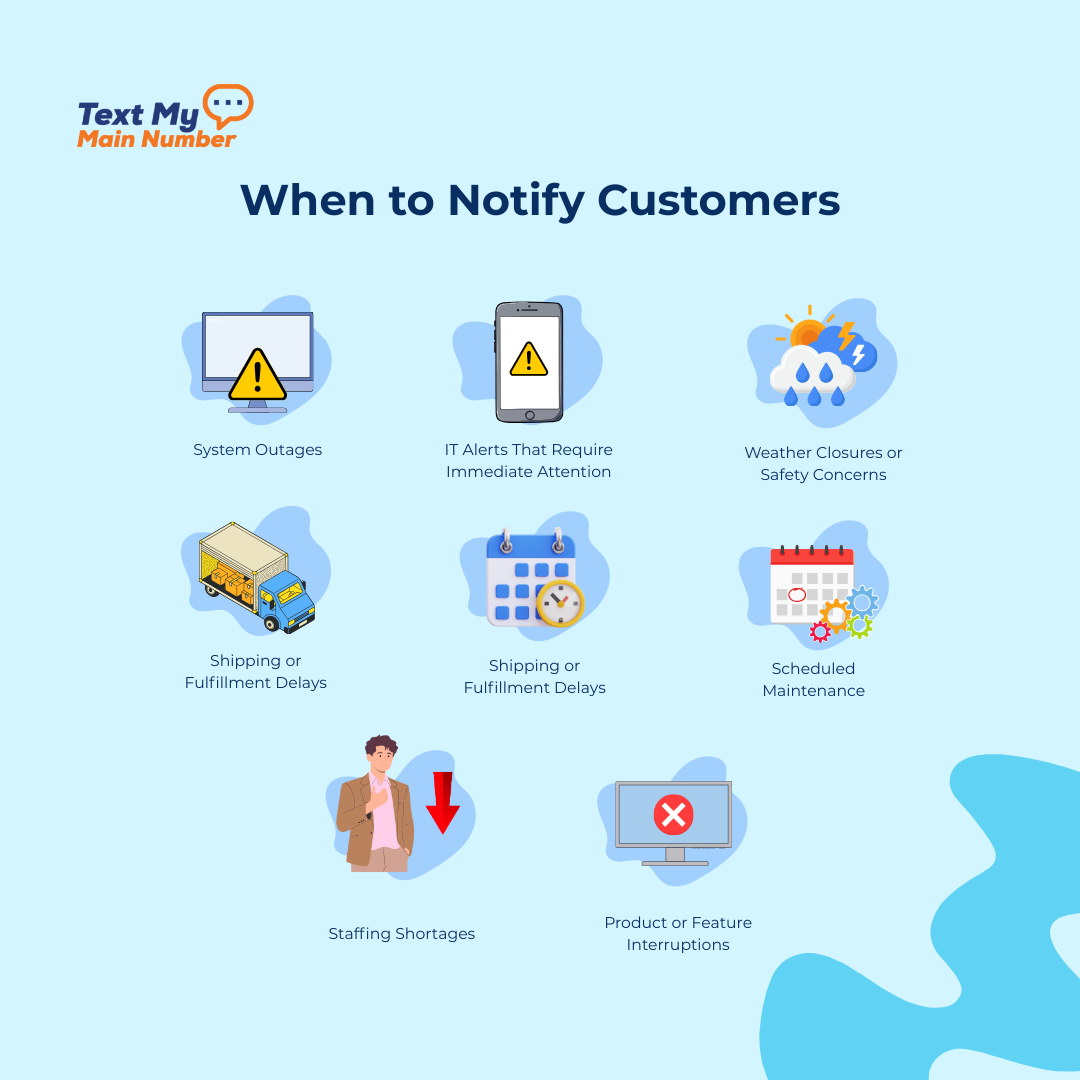 Diagram showing when to notify customers, including system outages, IT alerts, weather closures, shipping delays, staffing shortages, and scheduled maintenance.