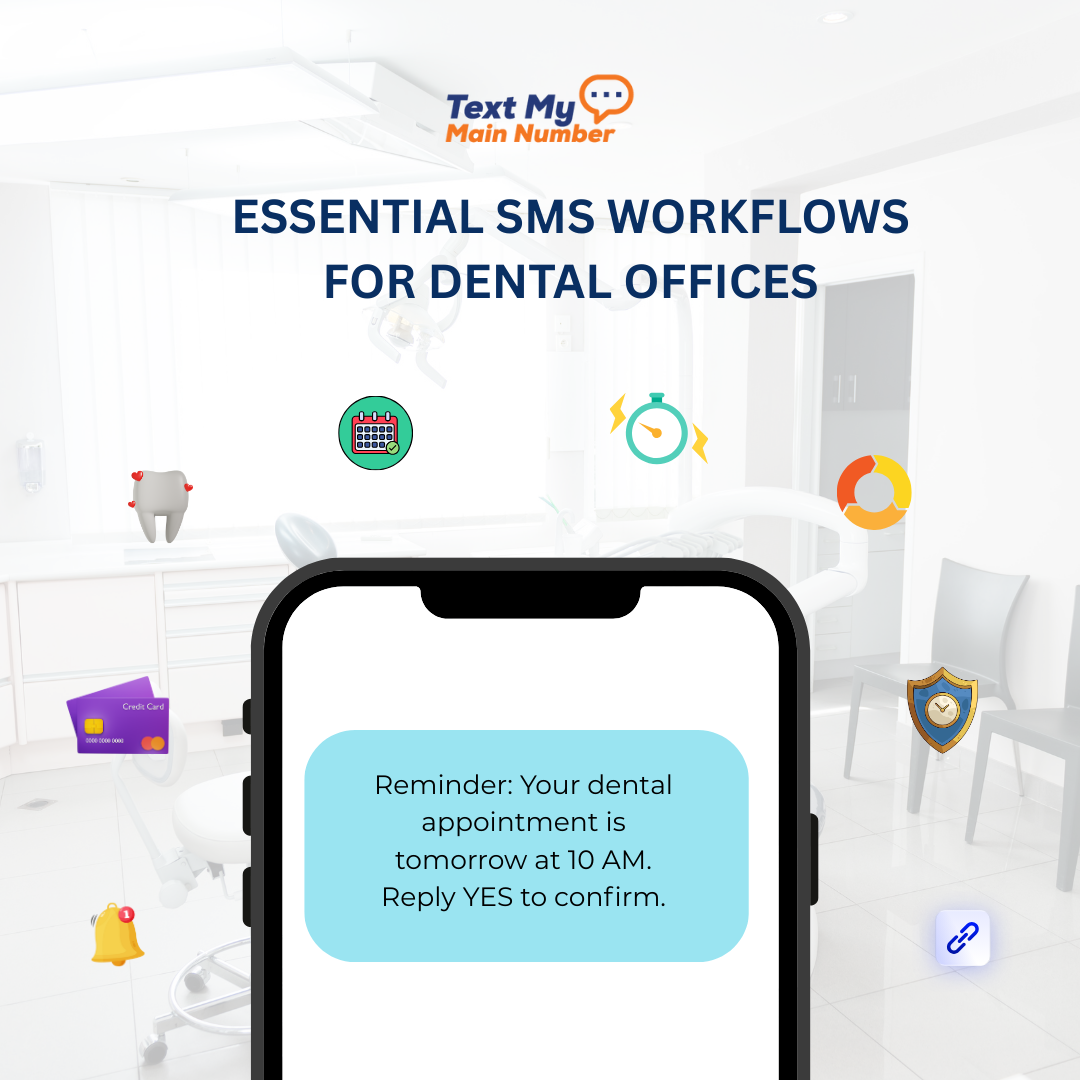 Illustration showing essential SMS workflows for dental offices, including appointment reminders, confirmations, payments, alerts, and patient communication displayed on a smartphone.