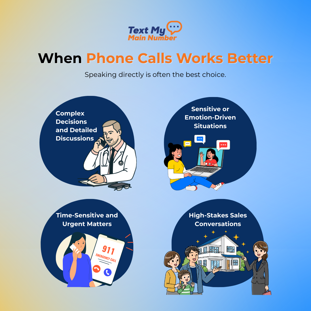 Illustration showing when phone calls work better, including complex discussions, sensitive or emotional conversations, urgent situations, and high-stakes sales calls