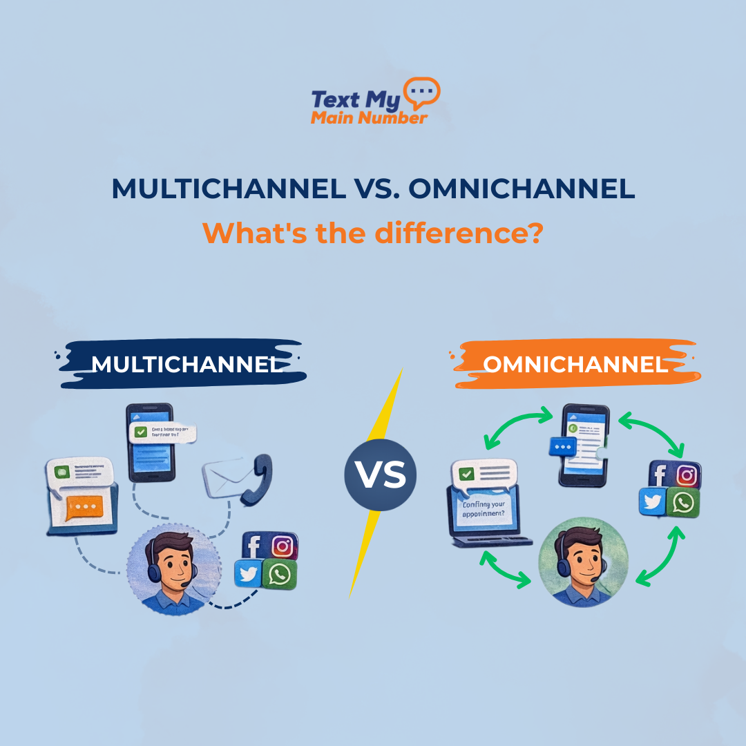 Multichannel vs omnichannel customer communication comparison showing disconnected channels versus a unified conversation across SMS, email, voice, and social messaging.