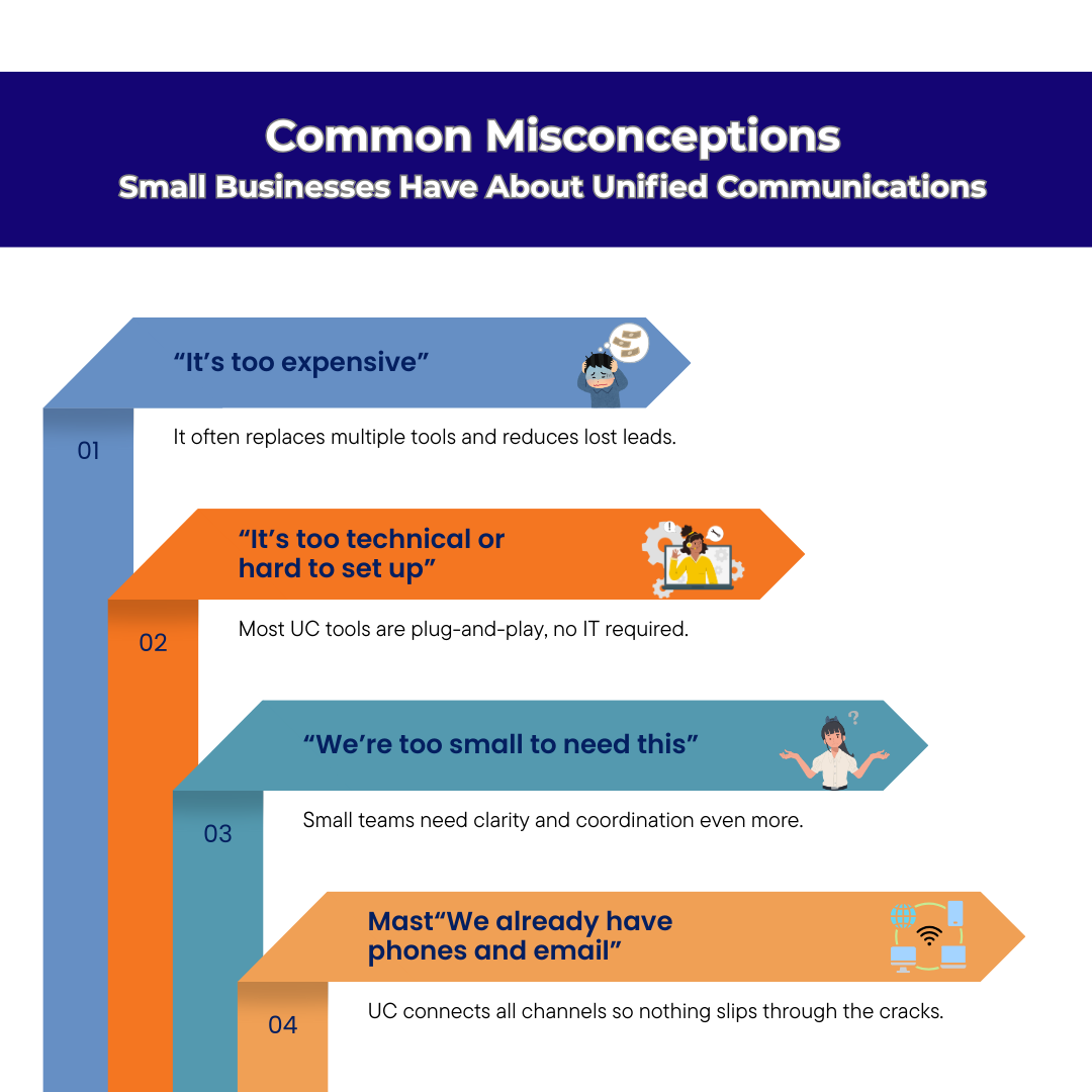 Visual infographic explaining common myths about unified communications for small businesses, including cost, setup difficulty, and team size concerns