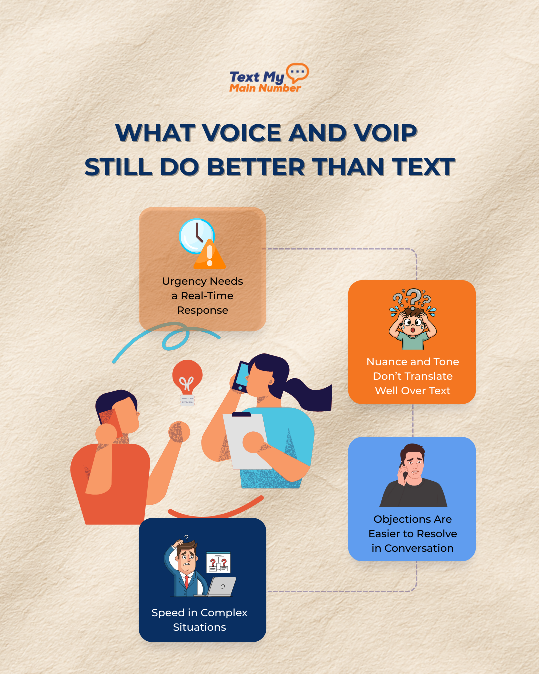 Infographic showing how voice and VoIP outperform text for urgent responses, tone and nuance, resolving objections, and handling complex business conversations