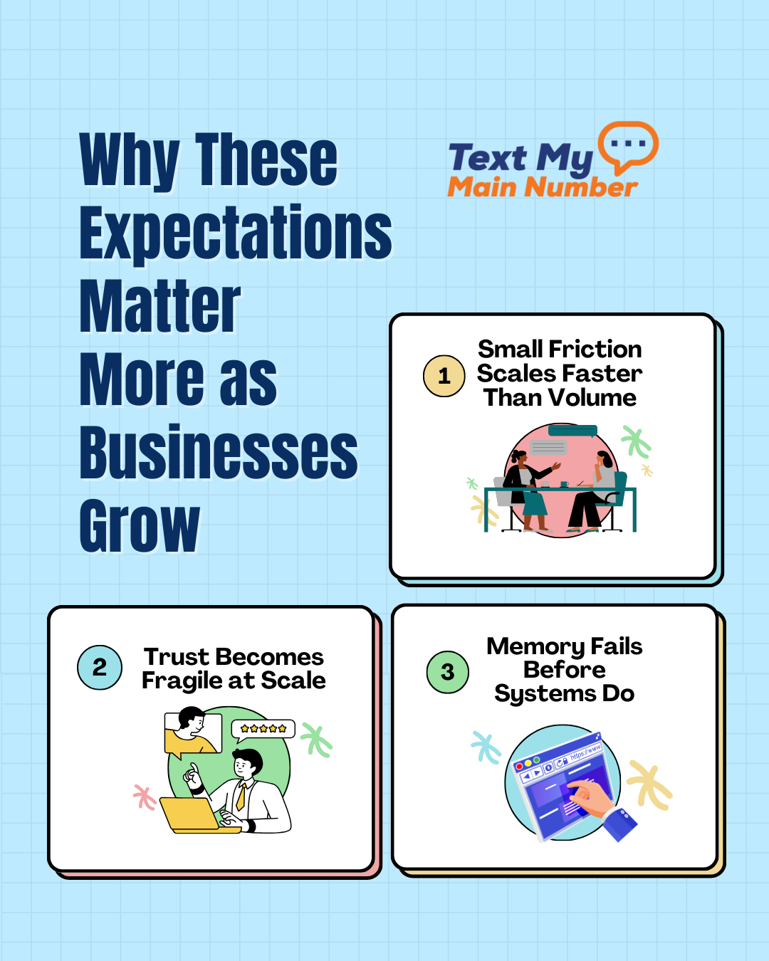 Illustration of why customer expectations matter as businesses grow: scaling friction, trust fragility, and the need for reliable systems